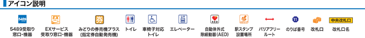 ＪＲ同志社前駅構内図アイコン