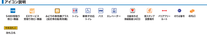 ＪＲ藤阪駅構内図アイコン