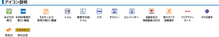 ＪＲ星田駅構内図アイコン