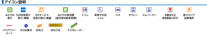 ＪＲ長尾駅構内図アイコン