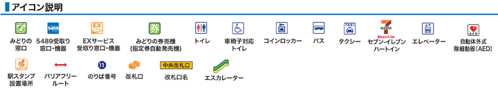 ＪＲ住道駅構内図アイコン
